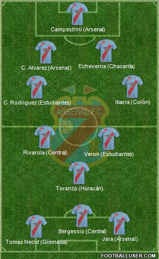 Arsenal de Sarandí football formation