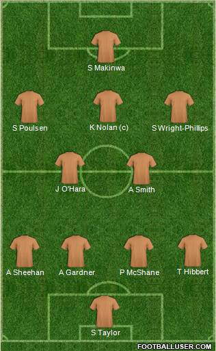 Football Manager Team Formation 2010