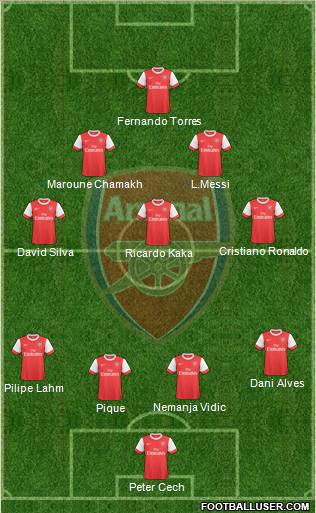 Arsenal Formation 2010