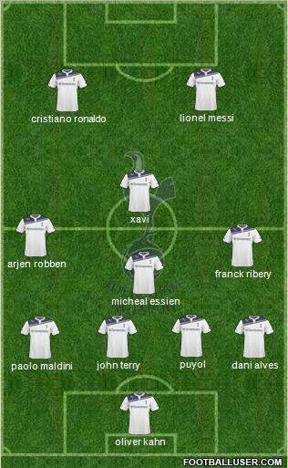 Tottenham Hotspur Formation 2010
