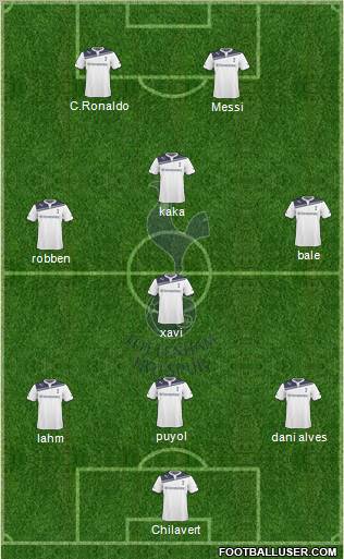 Tottenham Hotspur Formation 2010