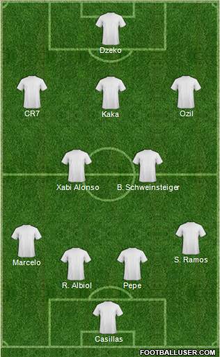 Champions League Team Formation 2010