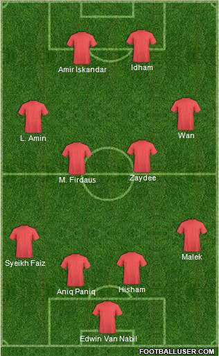 Pro Evolution Soccer Team Formation 2010