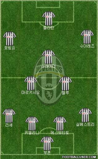 Juventus Formation 2010