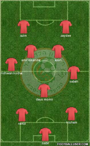 Hapoel Kfar-Saba Formation 2010