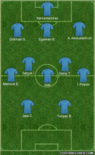 Dream Team Formation 2010