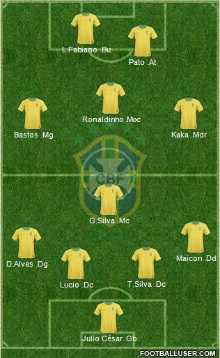 Brazil football formation