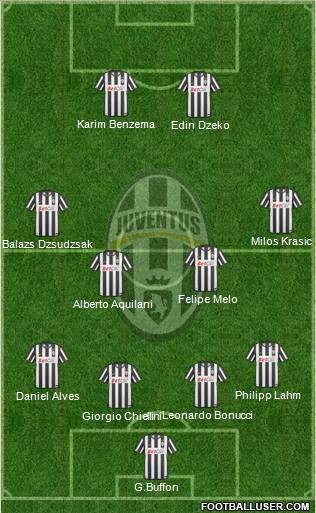 Juventus Formation 2010