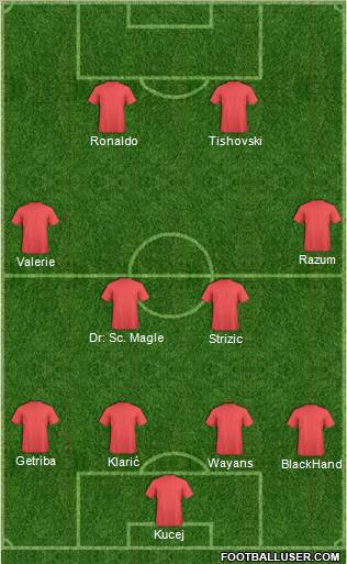 Dream Team Formation 2010