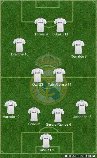Real Madrid C.F. Formation 2010