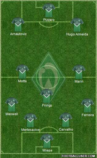 Werder Bremen Formation 2010