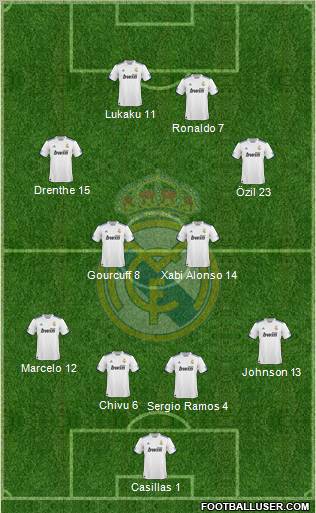 Real Madrid C.F. Formation 2010