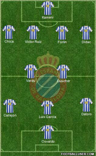 R.C.D. Espanyol de Barcelona S.A.D. football formation