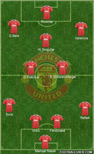 Manchester United Formation 2010
