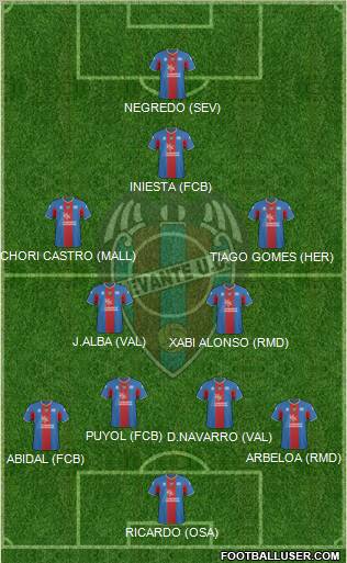 Levante U.D., S.A.D. football formation