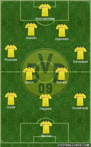 Borussia Dortmund Formation 2010