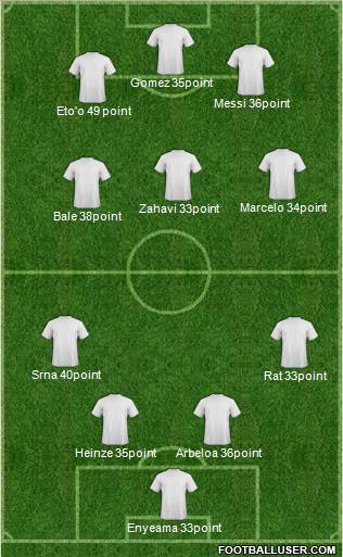 Dream Team Formation 2010