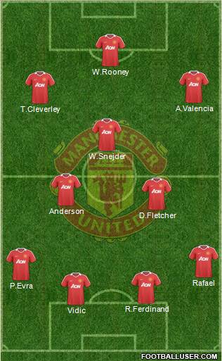Manchester United Formation 2010