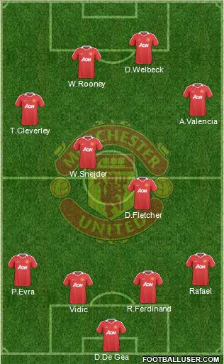 Manchester United Formation 2010