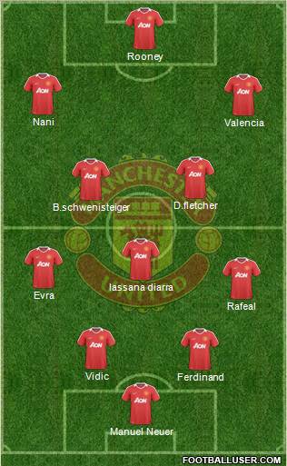 Manchester United Formation 2010