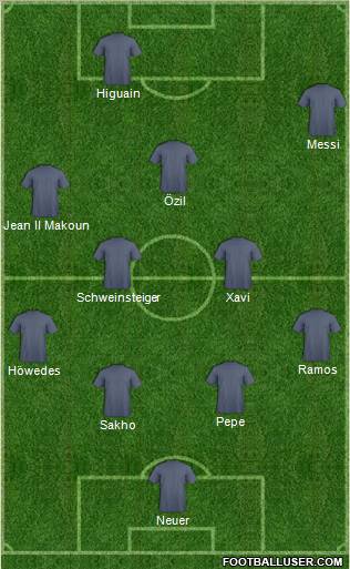 Champions League Team Formation 2010