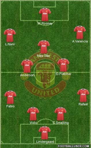 Manchester United Formation 2010