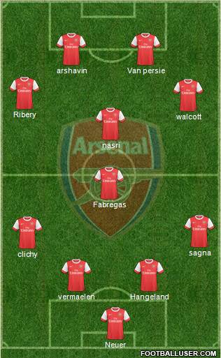 Arsenal Formation 2010