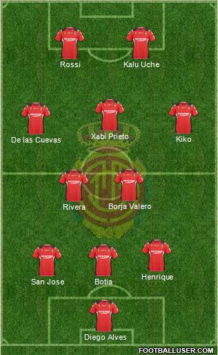 R.C.D. Mallorca S.A.D. football formation