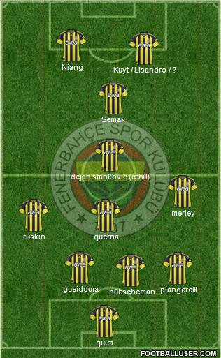Fenerbahçe SK Formation 2010