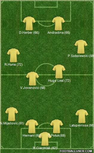 Ceramika Paradyz Formation 2010