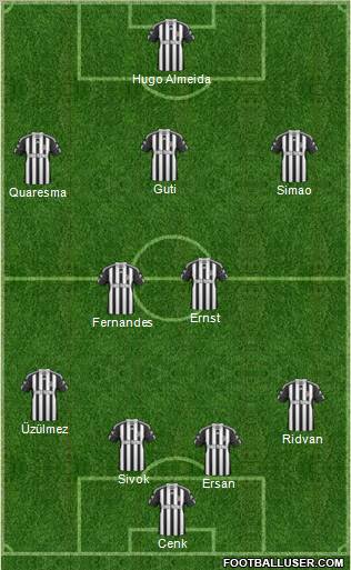 Beykozspor 1908 A.S. Formation 2010