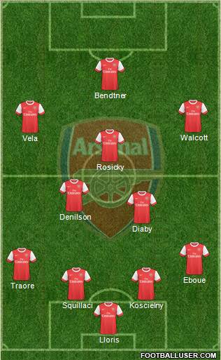 Arsenal Formation 2010