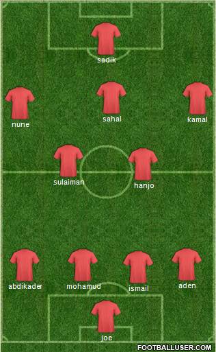 Dream Team Formation 2010