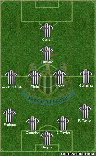Newcastle United Formation 2010