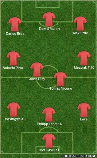 Champions League Team Formation 2010