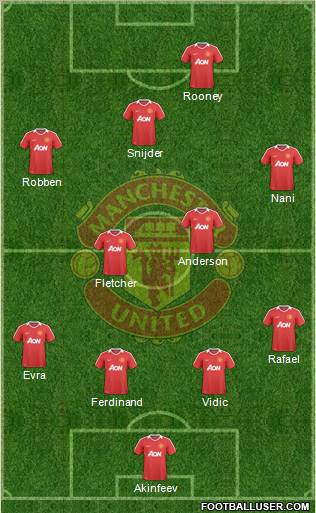 Manchester United Formation 2010