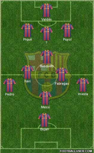F.C. Barcelona Formation 2010