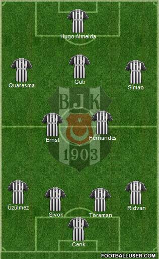 Besiktas JK Formation 2010