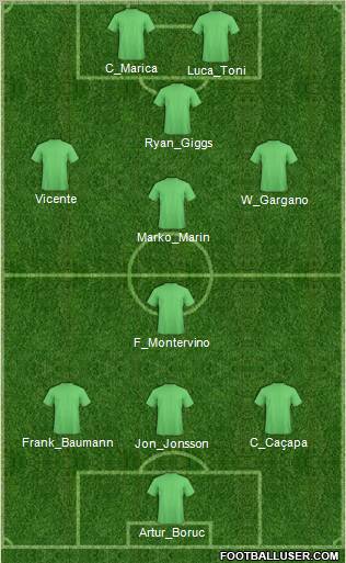 Championship Manager Team Formation 2010