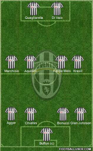 Juventus Formation 2010