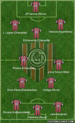 Chacarita Juniors Formation 2010