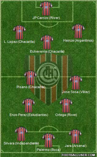 Chacarita Juniors 3-4-3 football formation