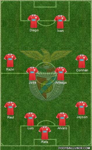 Sport Lisboa e Benfica - SAD Formation 2010