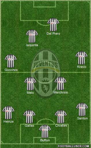 Juventus Formation 2010