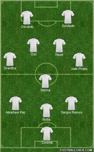Football Manager Team Formation 2010