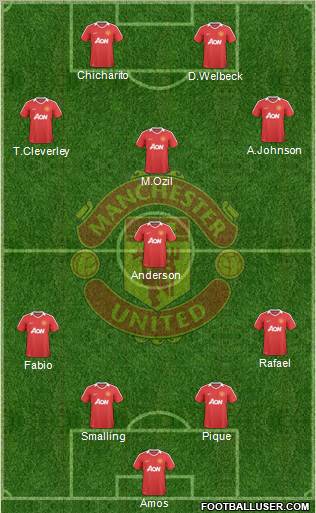 Manchester United Formation 2010