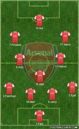 Arsenal Formation 2010
