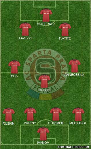 Sparta Prague Formation 2010