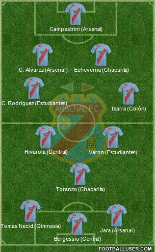 Arsenal de Sarandí football formation