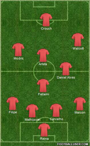 Dream Team Formation 2010